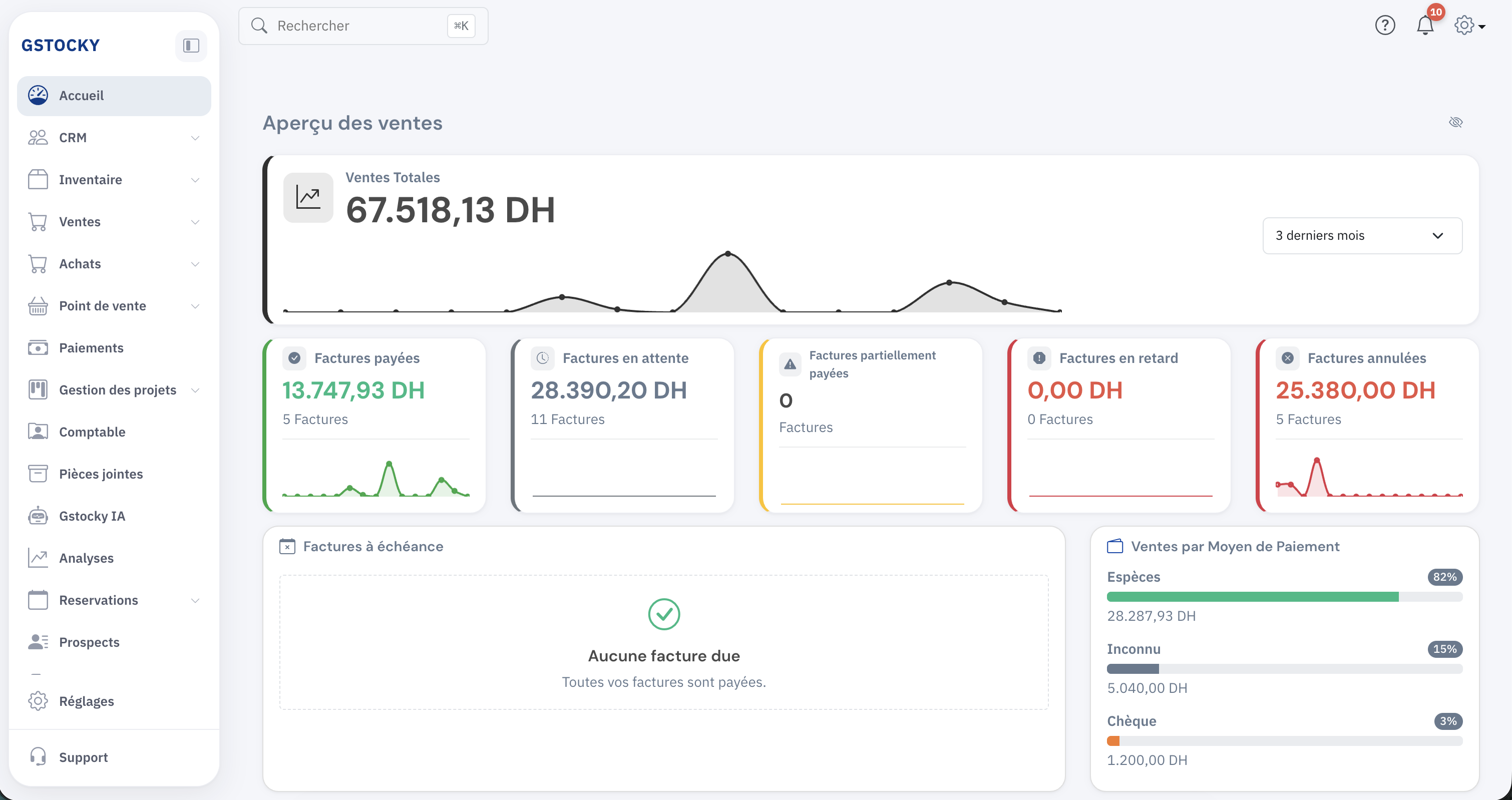 Vue du tableau de bord GStocky ERP