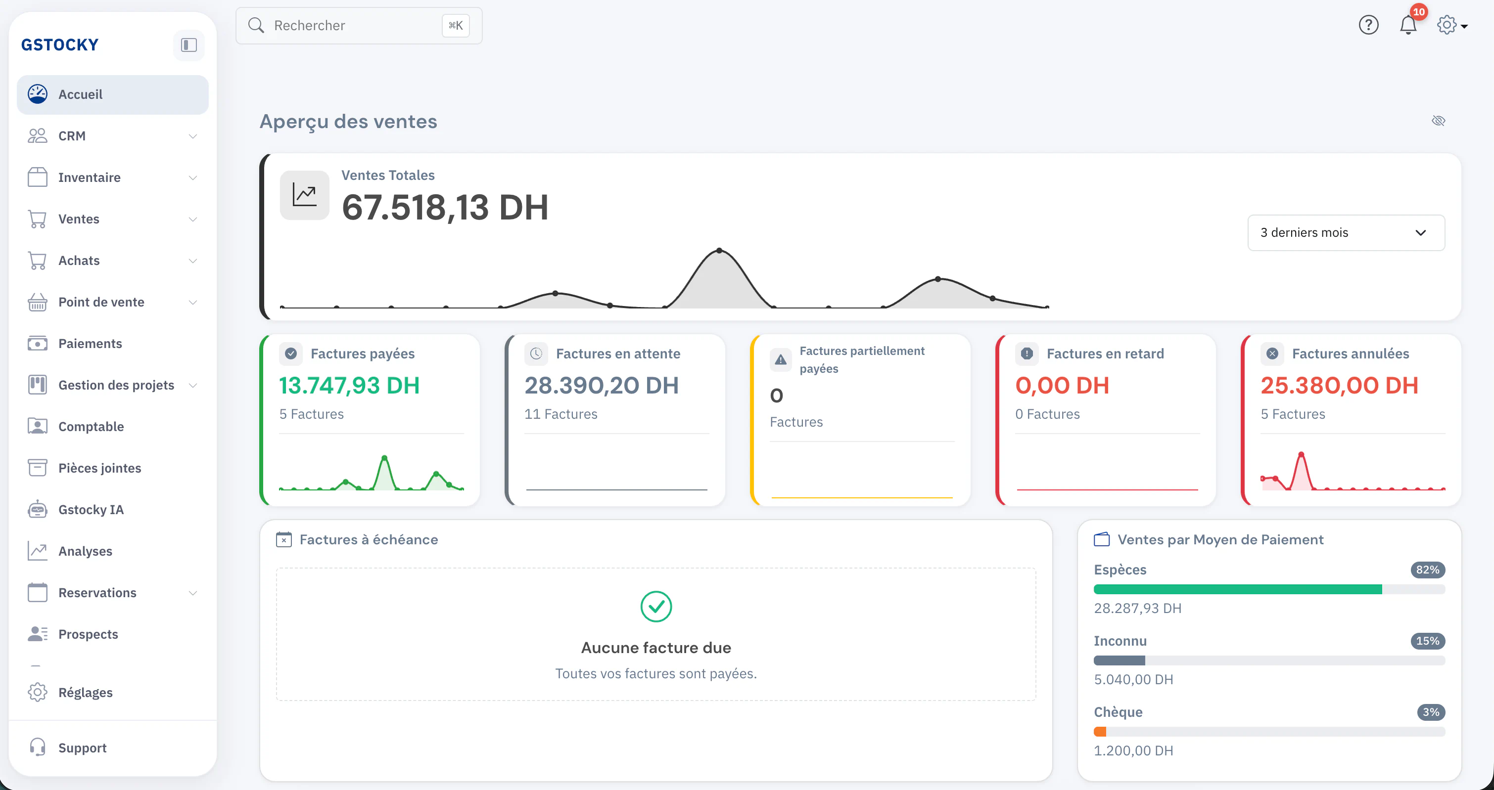 GStocky dashboard with sales, invoices and payments