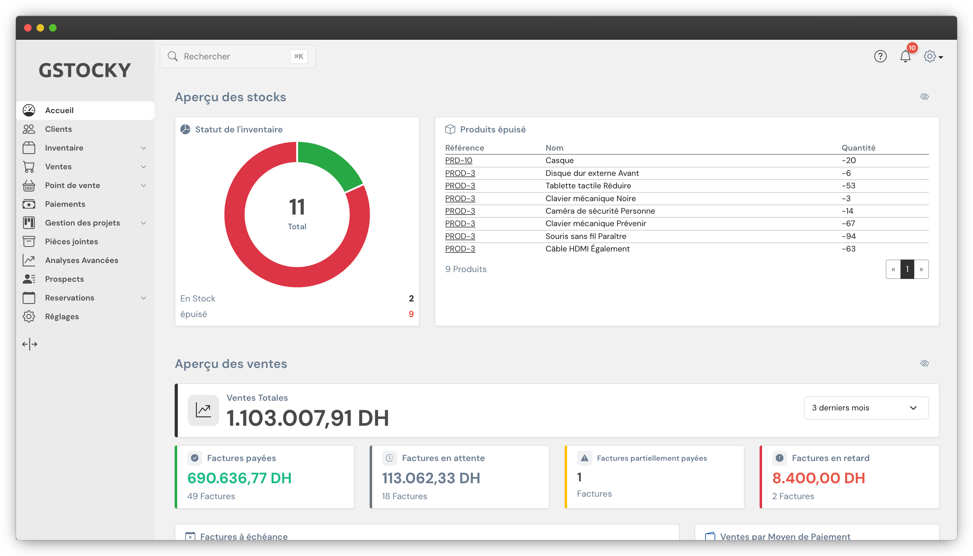 GStocky ERP dashboard overview
