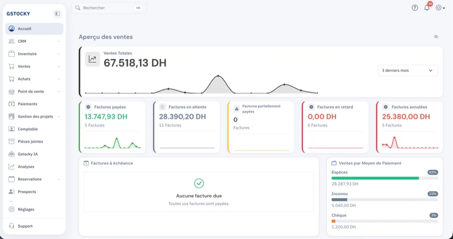 Tableau de bord GStocky pour piloter le stock et les opérations d’une PME